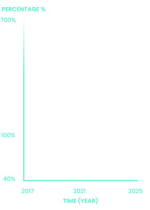 Rewards Performance Graph Frame
